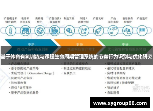 基于体育有氧训练与课程生命周期管理系统的节奏行为识别与优化研究