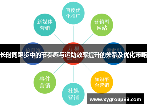 长时间跑步中的节奏感与运动效率提升的关系及优化策略